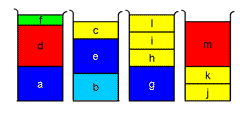 Illustration of the Bin Packing Problem