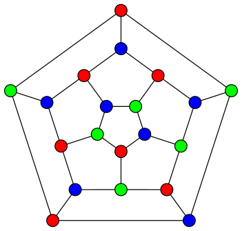 Illustration of the Graph Colouring Problem