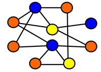 Illustration of the Graph Colouring Problem